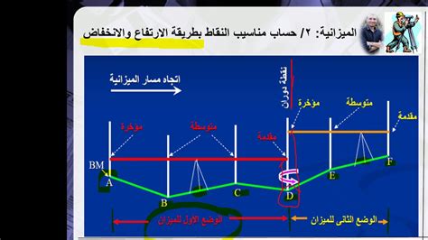 ما يتكون منه مقياس الرطوبة: الرسم التخطيطي والجهاز